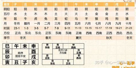 辰戌丑未天羅地網|紫微斗數講堂——命宮落四墓之地